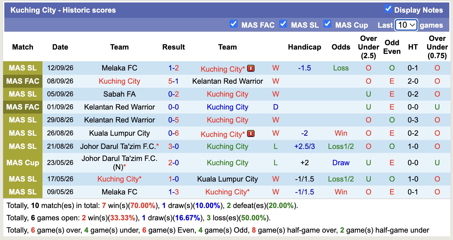 Nhận định, soi kèo Phnom Penh vs Kuching, 19h15 ngày 17/9: Sa sút - Ảnh 2