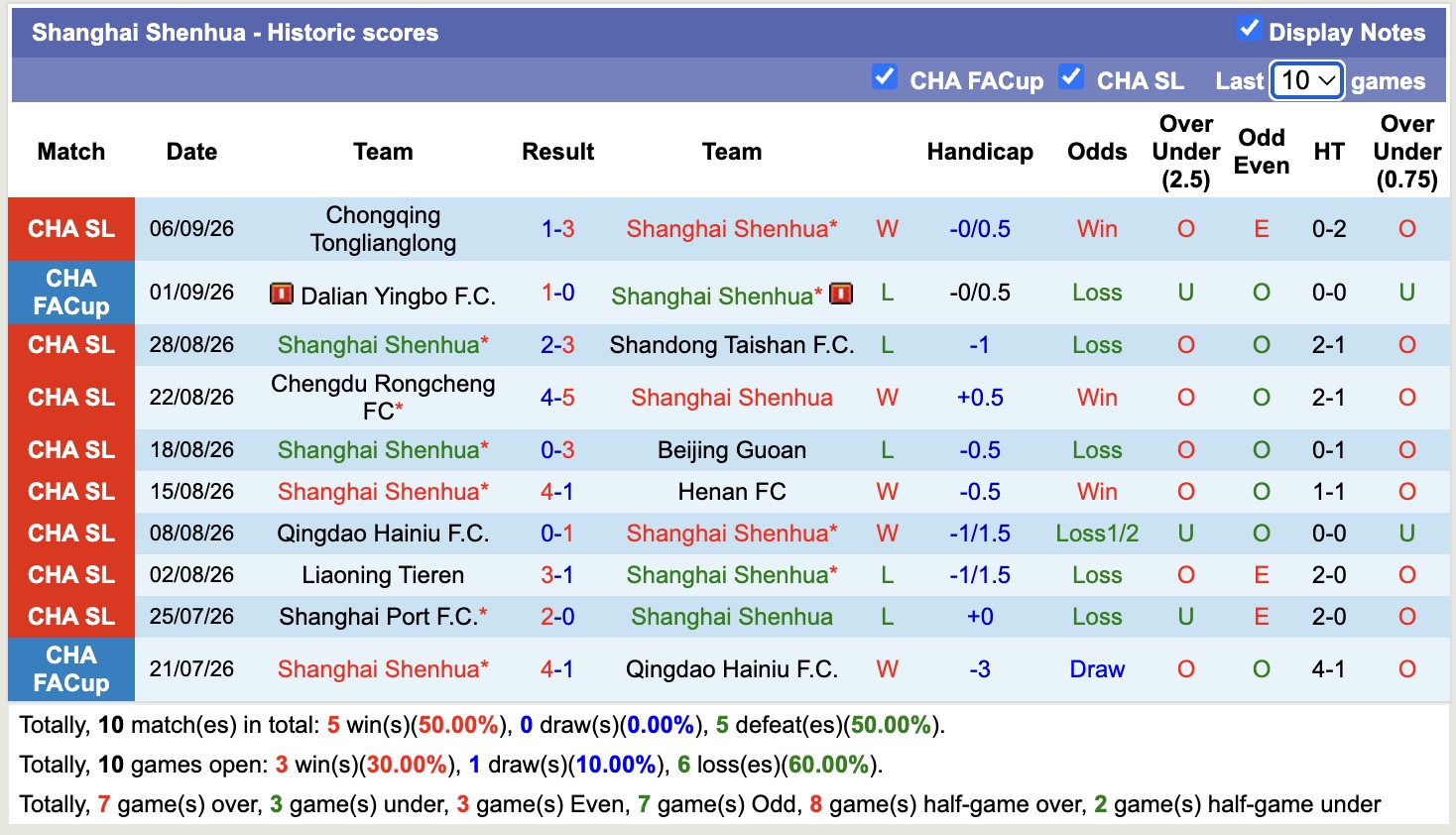Nhận định, soi kèo Shanghai Shenhua vs Tampines Rovers, 19h15 ngày 17/9: Thắng lợi nhọc nhằn - Ảnh 1