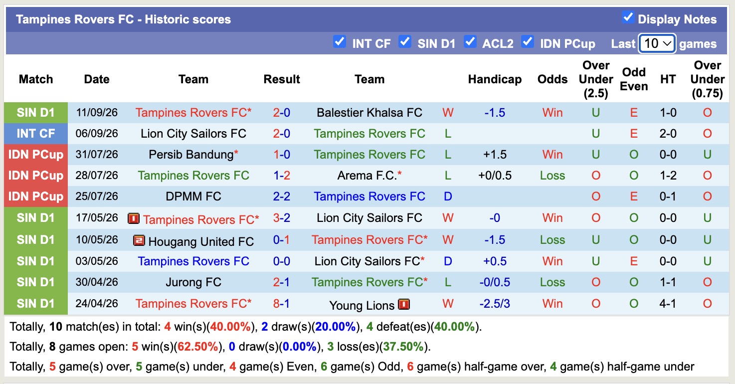Nhận định, soi kèo Shanghai Shenhua vs Tampines Rovers, 19h15 ngày 17/9: Thắng lợi nhọc nhằn - Ảnh 2