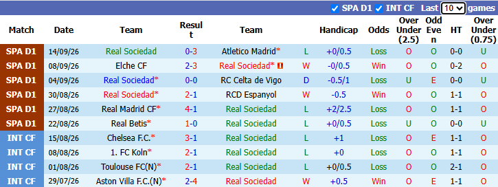 Nhận định, soi kèo Sociedad vs Bournemouth, 2h00 ngày 18/9: Đả bại chủ nhà - Ảnh 2