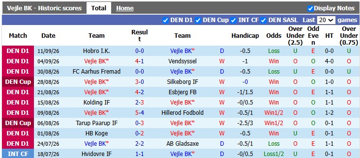 Nhận định, soi kèo Vejle vs Brondby, 23h30 ngày 17/9: Toát mồ hôi - Ảnh 1