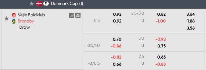 Nhận định, soi kèo Vejle vs Brondby, 23h30 ngày 17/9: Toát mồ hôi - Ảnh 4