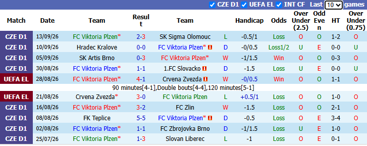 Nhận định, soi kèo Viktoria Plzen vs Saint-Gilloise, 2h00 ngày 18/9: Khách vào phom  - Ảnh 2