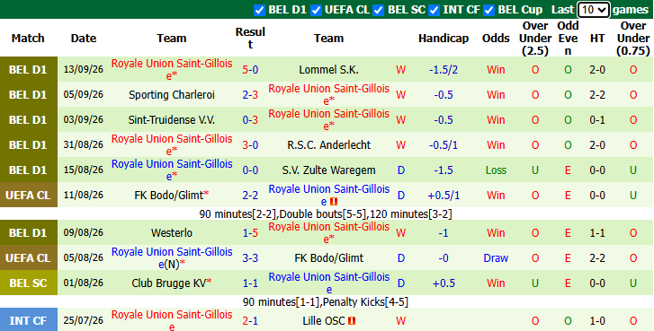 Nhận định, soi kèo Viktoria Plzen vs Saint-Gilloise, 2h00 ngày 18/9: Khách vào phom  - Ảnh 3