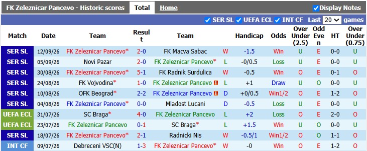 Nhận định, soi kèo Zeleznicar Pancevo vs Crvena Zvezda, 1h00 ngày 18/9: Thắng nhọc - Ảnh 1