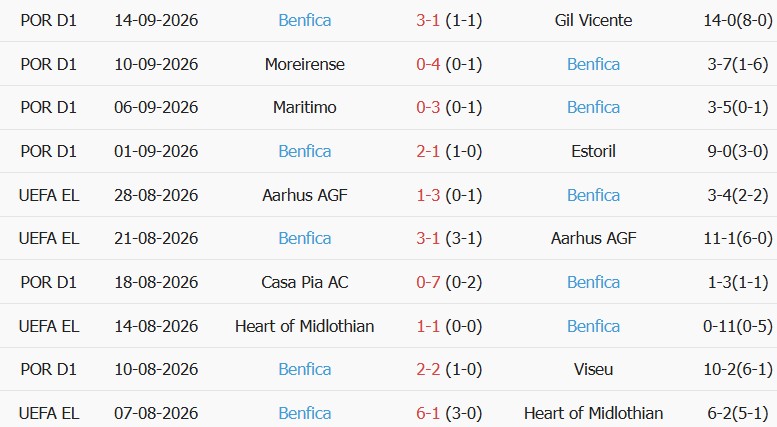 Soi kèo góc AC Milan vs Benfica, 02h00 ngày 17/09 - Ảnh 2