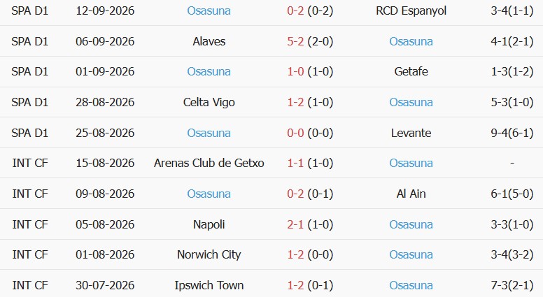 Soi kèo góc Atletico Madrid vs Osasuna, 00h00 ngày 17/09 - Ảnh 2