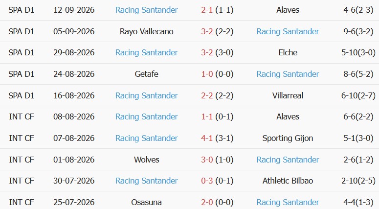 Soi kèo góc Barcelona vs Racing Santander, 02h30 ngày 17/09 - Ảnh 2