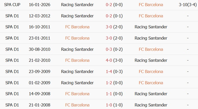 Soi kèo góc Barcelona vs Racing Santander, 02h30 ngày 17/09 - Ảnh 3
