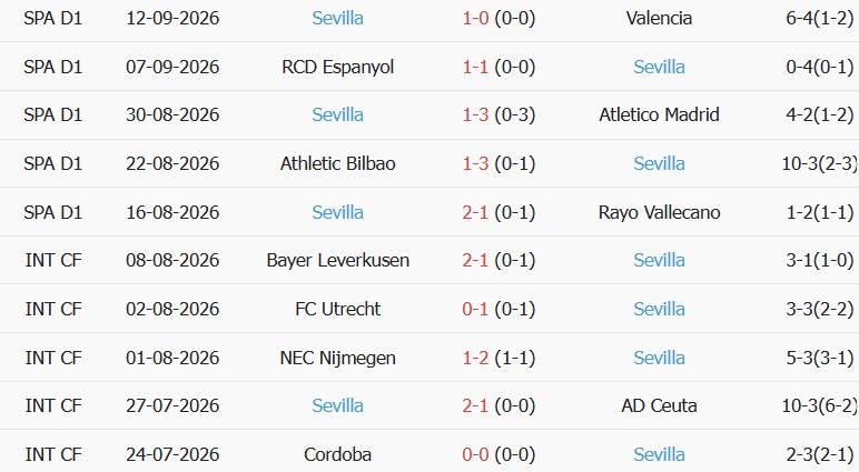 Soi kèo góc Deportivo vs Sevilla, 00h00 ngày 17/09 - Ảnh 2