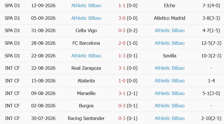 Soi kèo góc Levante vs Bilbao, 02h30 ngày 17/09 - Ảnh 2