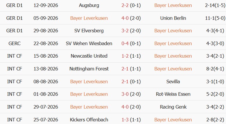 Soi kèo góc Leverkusen vs Celje, 02h00 ngày 17/09 - Ảnh 1