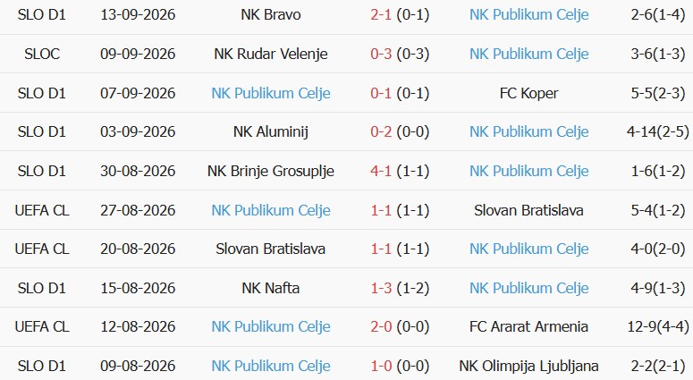 Soi kèo góc Leverkusen vs Celje, 02h00 ngày 17/09 - Ảnh 2