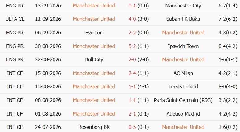 Soi kèo góc MU vs Brighton, 02h00 ngày 17/09 - Ảnh 1