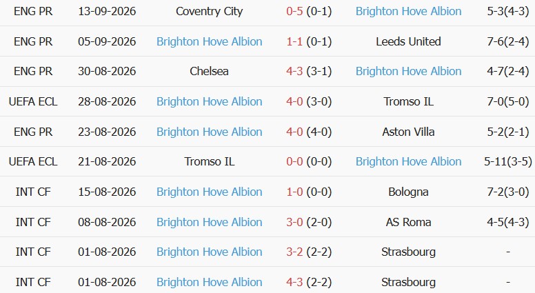 Soi kèo góc MU vs Brighton, 02h00 ngày 17/09 - Ảnh 2