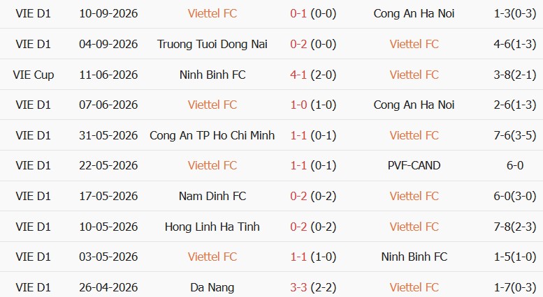 Soi kèo góc Thể Công Viettel vs Melbourne Victory, 19h15 ngày 16/09 - Ảnh 1