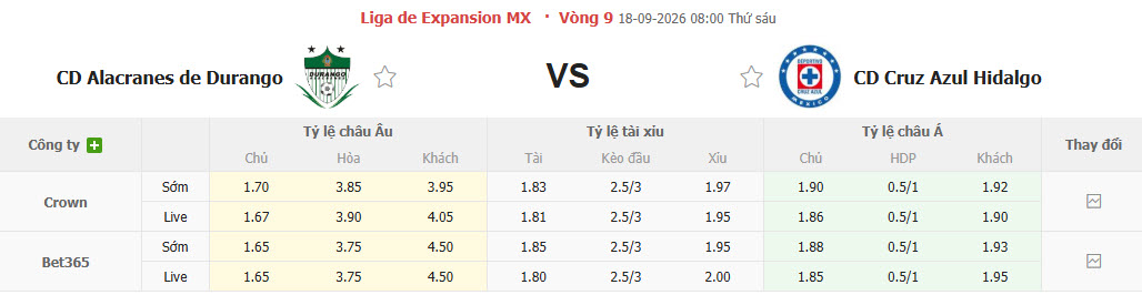Nhận định, soi kèo Alacranes vs Hidalgo, 08h00 ngày 18/09: Bất phân thắng bại - Ảnh 1