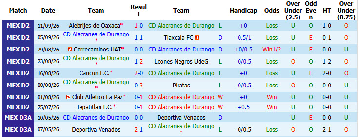 Nhận định, soi kèo Alacranes vs Hidalgo, 08h00 ngày 18/09: Bất phân thắng bại - Ảnh 2