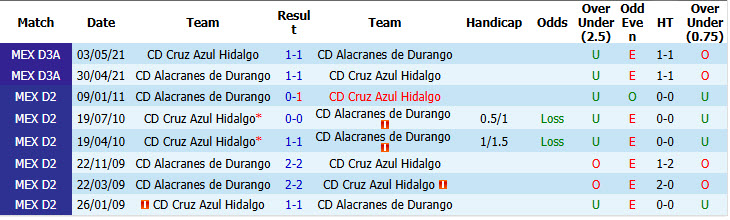 Nhận định, soi kèo Alacranes vs Hidalgo, 08h00 ngày 18/09: Bất phân thắng bại - Ảnh 4