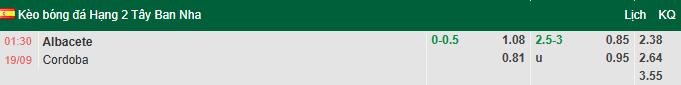 Nhận định, soi kèo Albacete vs Cordoba, 1h30 ngày 19/9: Bắt bài chủ nhà - Ảnh 1