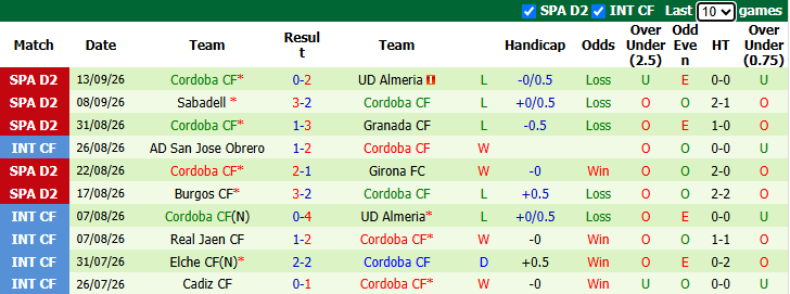 Nhận định, soi kèo Albacete vs Cordoba, 1h30 ngày 19/9: Bắt bài chủ nhà - Ảnh 3