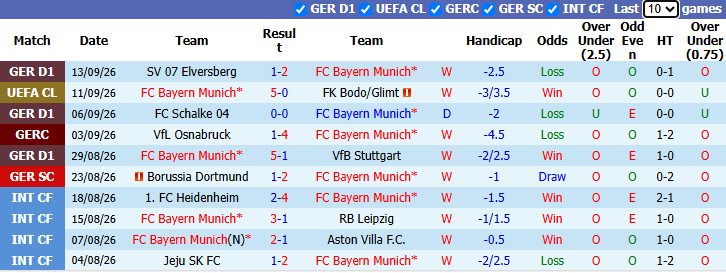 Nhận định, soi kèo Bayern Munich vs Union Berlin, 1h30 ngày 19/9: Trút giận - Ảnh 2
