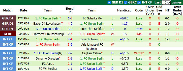 Nhận định, soi kèo Bayern Munich vs Union Berlin, 1h30 ngày 19/9: Trút giận - Ảnh 3
