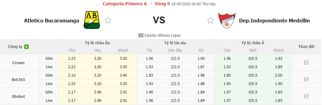 Nhận định, soi kèo Bucaramanga vs Medellin, 06h00 ngày 18/09: Thứ tự không thay đổi - Ảnh 1