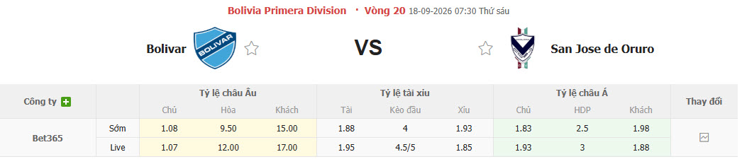 Nhận định, soi kèo Club Bolivar vs San Jose, 07h30 ngày 18/09: Một trời một vực - Ảnh 1