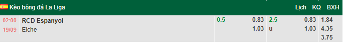Nhận định, soi kèo Espanyol vs Elche, 2h00 ngày 19/9: Không dễ dàng - Ảnh 1