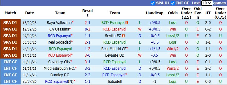 Nhận định, soi kèo Espanyol vs Elche, 2h00 ngày 19/9: Không dễ dàng - Ảnh 2
