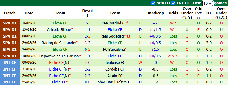 Nhận định, soi kèo Espanyol vs Elche, 2h00 ngày 19/9: Không dễ dàng - Ảnh 3