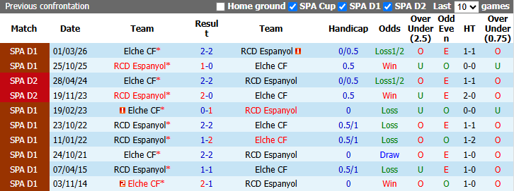 Nhận định, soi kèo Espanyol vs Elche, 2h00 ngày 19/9: Không dễ dàng - Ảnh 4