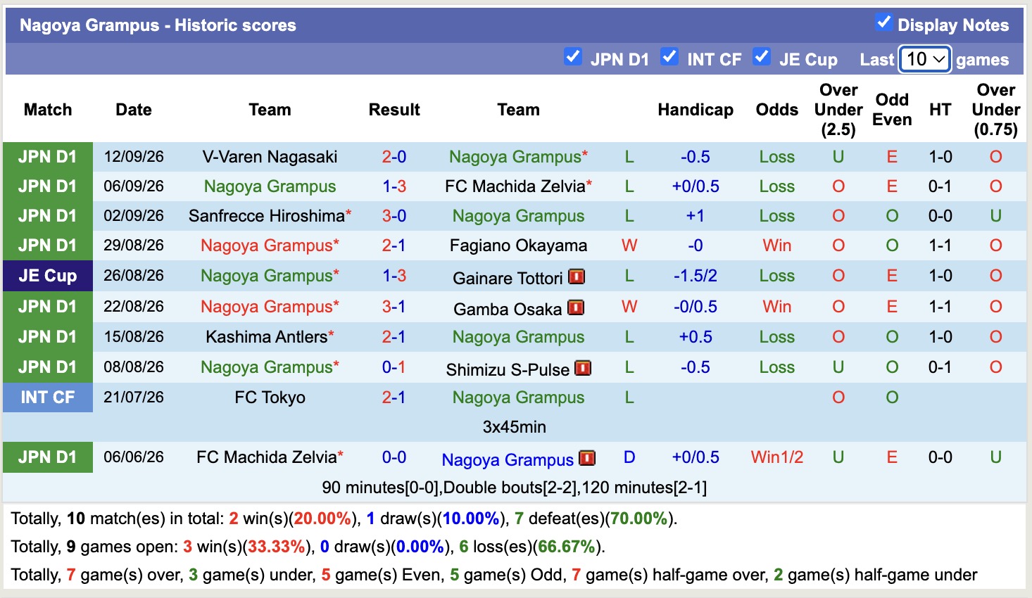 Nhận định, soi kèo FC Tokyo vs Nagoya Grampus, 17h00 ngày 19/9: Tiếp tục thất bại - Ảnh 2