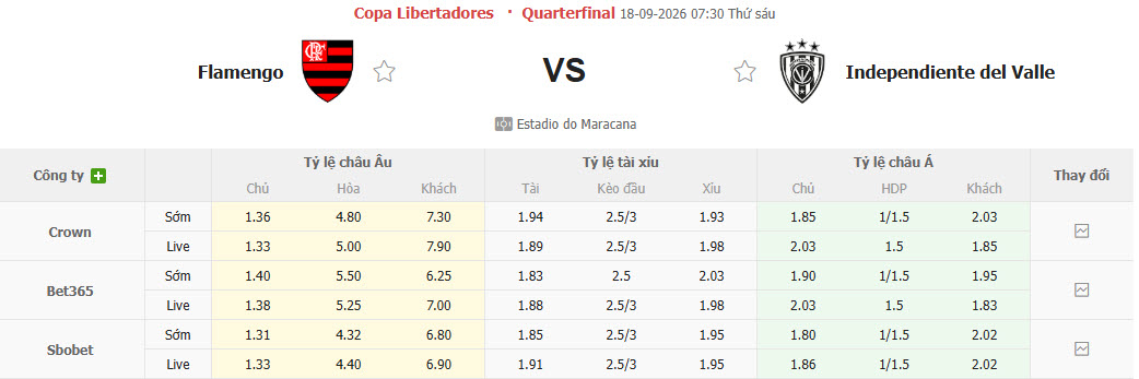 Nhận định, soi kèo Flamengo vs Del Valle, 07h30 ngày 18/09: Thêm một lần đau - Ảnh 1