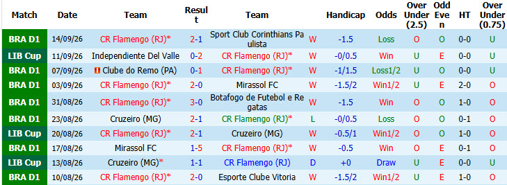 Nhận định, soi kèo Flamengo vs Del Valle, 07h30 ngày 18/09: Thêm một lần đau - Ảnh 2