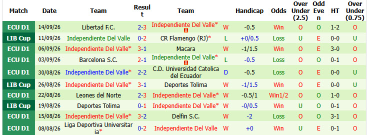Nhận định, soi kèo Flamengo vs Del Valle, 07h30 ngày 18/09: Thêm một lần đau - Ảnh 3
