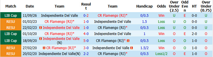 Nhận định, soi kèo Flamengo vs Del Valle, 07h30 ngày 18/09: Thêm một lần đau - Ảnh 4