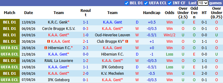 Nhận định, soi kèo Gent vs Standard Liege, 1h45 ngày 19/9: Đối thủ yêu thích - Ảnh 2
