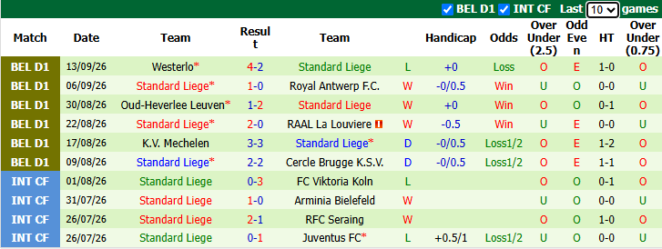 Nhận định, soi kèo Gent vs Standard Liege, 1h45 ngày 19/9: Đối thủ yêu thích - Ảnh 3