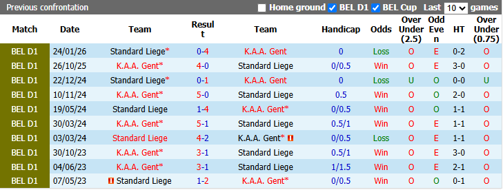 Nhận định, soi kèo Gent vs Standard Liege, 1h45 ngày 19/9: Đối thủ yêu thích - Ảnh 4