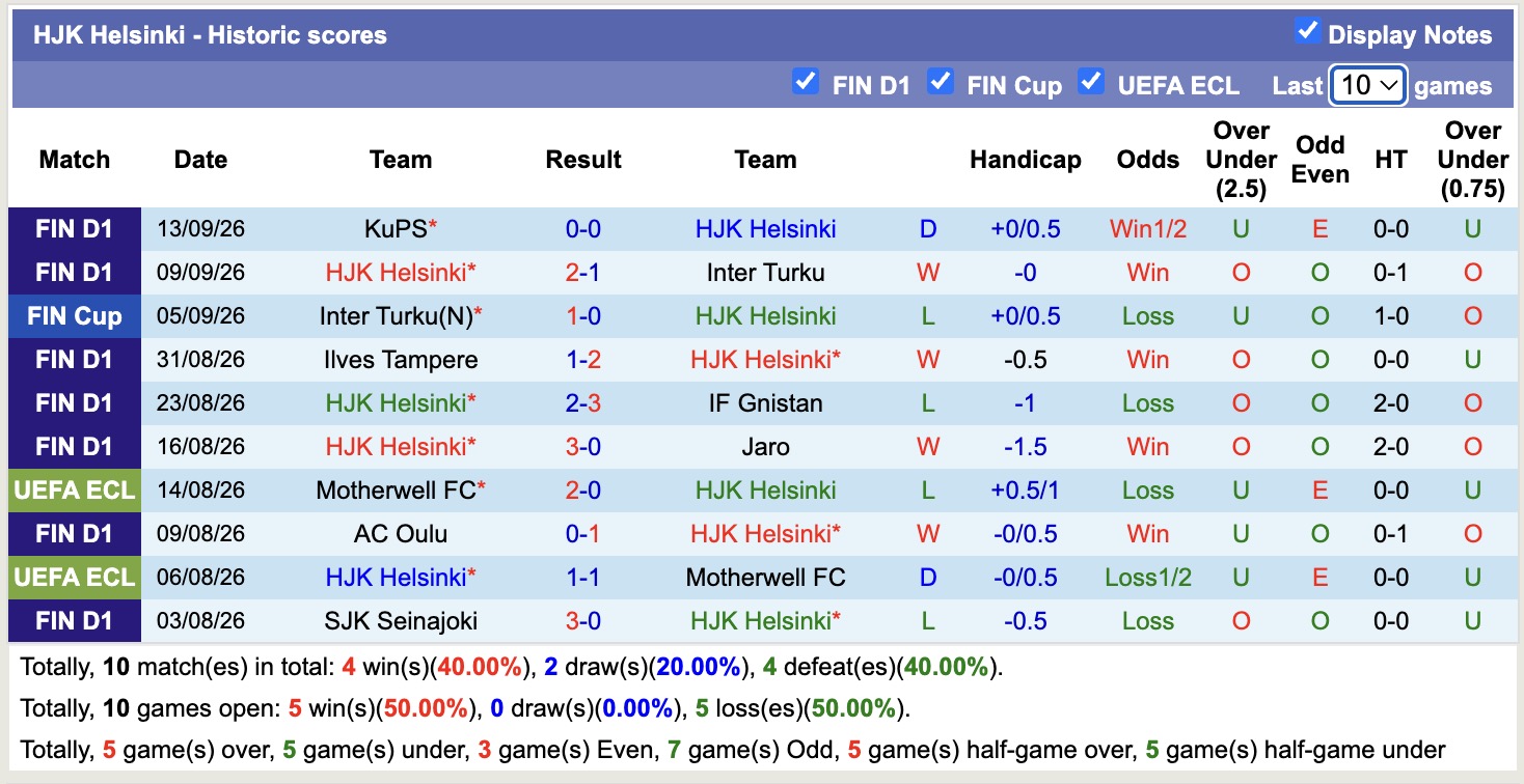 Nhận định, soi kèo Gnistan vs HJK Helsinki, 23h00 ngày 18/9: Thêm một lần đau - Ảnh 2