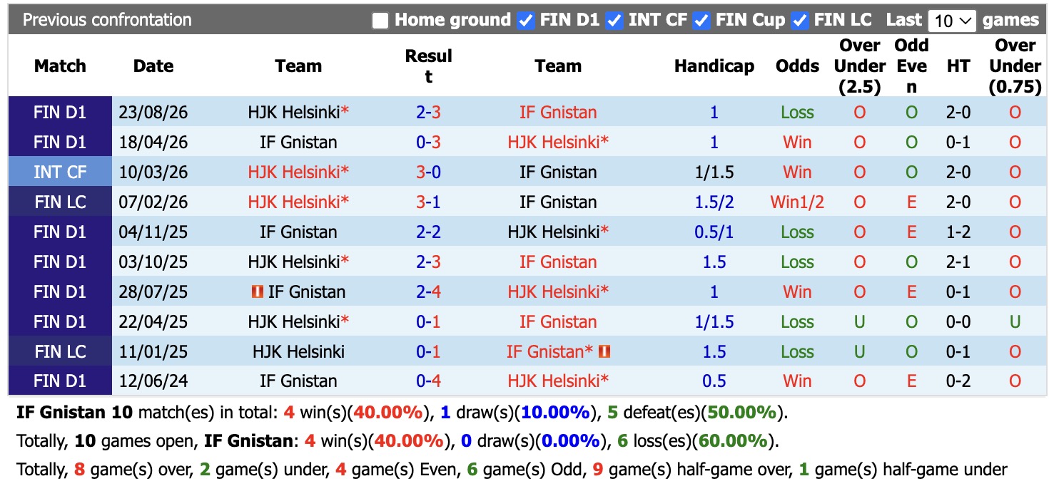 Nhận định, soi kèo Gnistan vs HJK Helsinki, 23h00 ngày 18/9: Thêm một lần đau - Ảnh 3