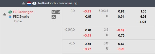 Nhận định, soi kèo Groningen vs Zwolle, 1h00 ngày 19/9: Qua cơn bĩ cực - Ảnh 6