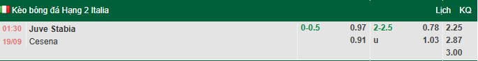 Nhận định, soi kèo Juve Stabia vs Cesena, 1h30 ngày 19/9: Tin vào khách - Ảnh 1