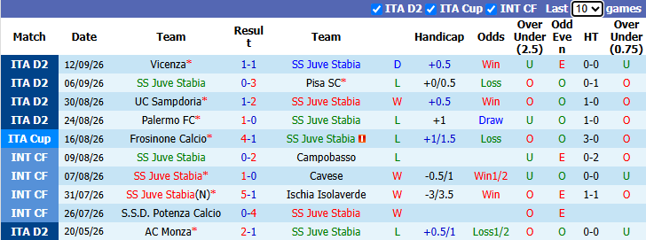 Nhận định, soi kèo Juve Stabia vs Cesena, 1h30 ngày 19/9: Tin vào khách - Ảnh 2