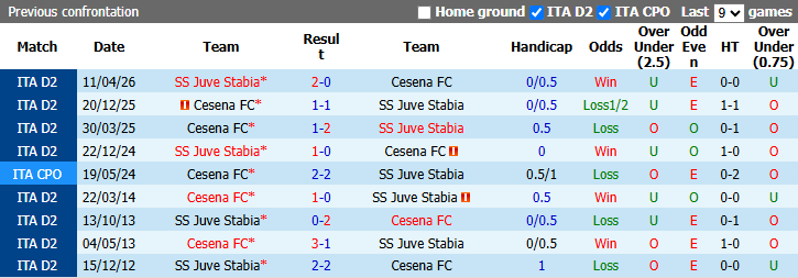 Nhận định, soi kèo Juve Stabia vs Cesena, 1h30 ngày 19/9: Tin vào khách - Ảnh 4