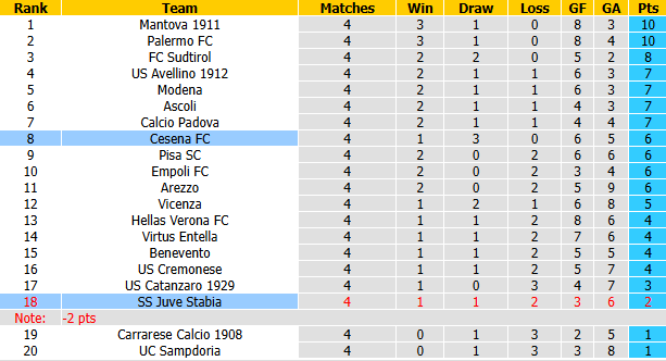 Nhận định, soi kèo Juve Stabia vs Cesena, 1h30 ngày 19/9: Tin vào khách - Ảnh 5