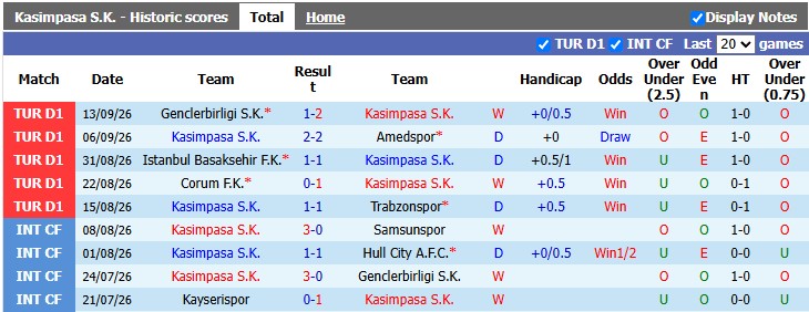 Nhận định, soi kèo Kasimpasa vs Konyaspor, 0h00 ngày 19/9: Khó cho khách - Ảnh 1
