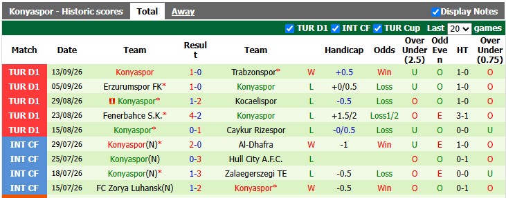 Nhận định, soi kèo Kasimpasa vs Konyaspor, 0h00 ngày 19/9: Khó cho khách - Ảnh 2